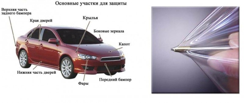 Стоимость Полиуретановой Пленки Profilm