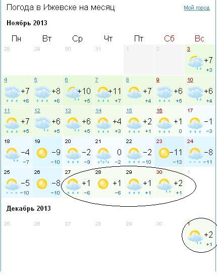Температура ижевск сейчас. Погода в Ижевске. Погода на 2 месяца.