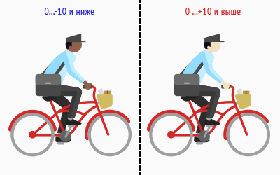 400 x 250