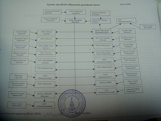 1920 X 1440 154.7 Kb МВД по УР расследует множество уголовных дел в отношении агрохолдинга комос-групп
