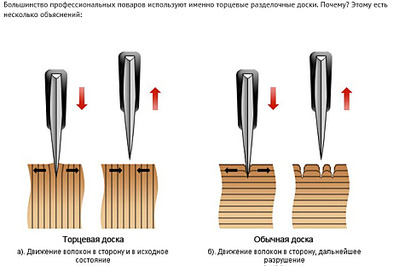 935 X 623 169.5 Kb 935 X 623 160.8 Kb Нож