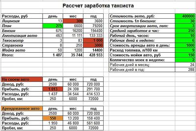 687 X 458 102.9 Kb Профессия 'Таксист'