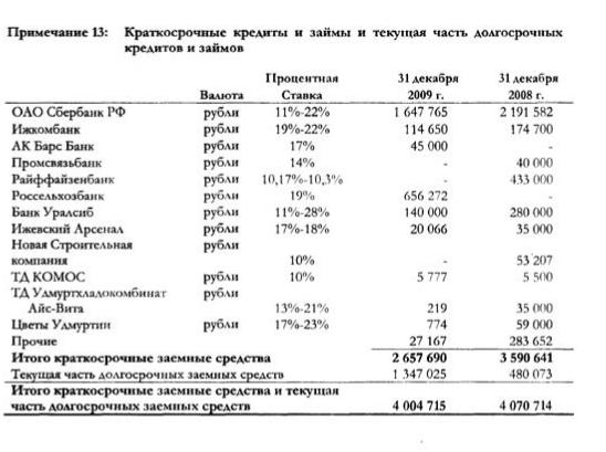 548 x 409 МВД по УР расследует множество уголовных дел в отношении агрохолдинга комос-групп