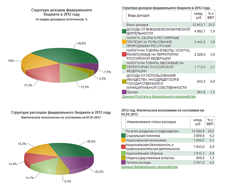 852 X 692 104.2 Kb Новости вашей пенсии