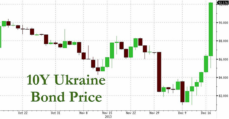 960 X 503 78.2 Kb А что там с Украиной?