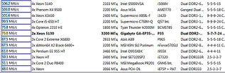 974 X 319 93.0 Kb 1387 X 381 107.1 Kb 933 X 449 112.3 Kb 626 X 494 74.0 Kb  ++: ga-ep35-ds3l + xeon 5130