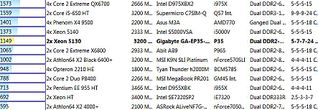 885 X 306 85.4 Kb 899 X 311 90.7 Kb  ++: ga-ep35-ds3l + xeon 5130