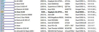 930 X 306 84.9 Kb 885 X 306 85.4 Kb 899 X 311 90.7 Kb  ++: ga-ep35-ds3l + xeon 5130