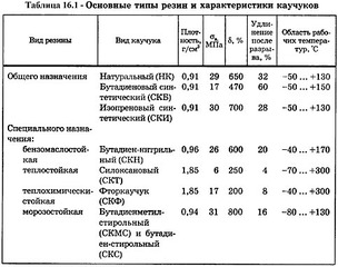 483 X 381 77.9 Kb   ?
