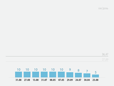 800 X 600 8.8 Kb 800 X 600 20.8 Kb 800 X 600 17.7 Kb 800 X 600 11.1 Kb 800 X 600 9.1 Kb Велопокатушки для новичков и не только