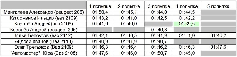 828 X 200 76.5 Kb Завьяловский пруд 2-ой этап 18.01.14