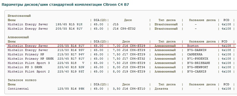 994 X 403 117.1 Kb Ситроеноводы есть?