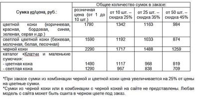 688 X 362 71.0 Kb СТОП 10.01.14. ОПЛАИВАЕМ. Кировские сумки из натуральной кожи.