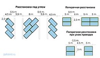 436 X 251  36.3 Kb Дом Кунгурцева,5.