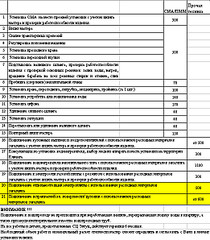 522 X 596 118.7 Kb Ремонт бытовой техники: Кто, где, как?