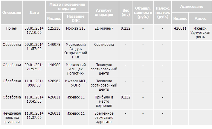 709 x 431 Почта России отвечает на вопросы