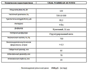640 X 507 79.2 Kb 640 X 477 99.0 Kb Акустика Урал. АК-74, АК-74С, АК-М в наличии! Хороший звук за небольшие деньги.