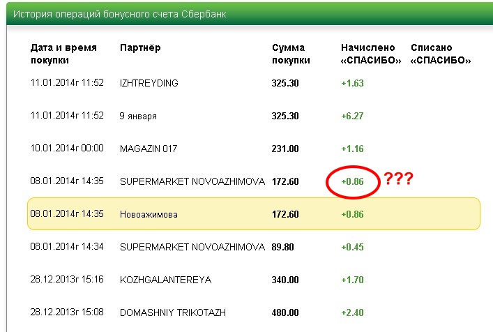 В метро списался 1 рубль. Начисляем бонусы. Бонус к покупке. Баллы спасибо. Сколько бонусов спасибо.