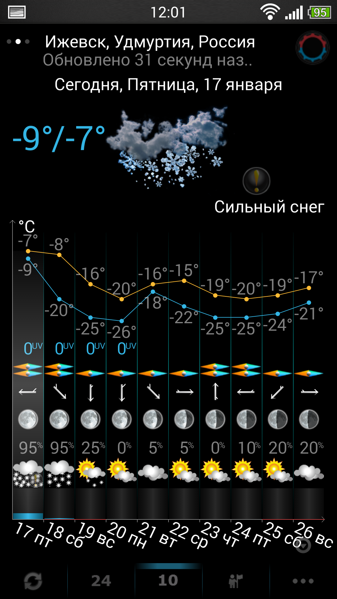 Погода в ижевске рп5 на 10 дней