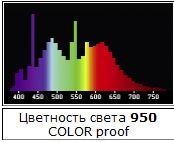 174 x 142 Консультации по фототехнике. Помощь в выборе зеркалок! Статьи, Программы, Инструкции!