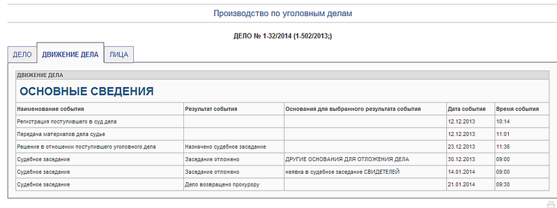 1108 X 413 20.5 Kb Удмуртский полицейский расстрелял соседей