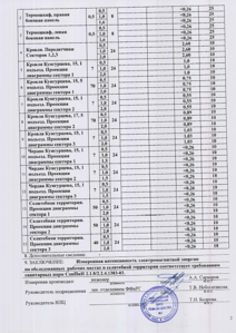 625 X 881 631.4 Kb 632 X 887 555.2 Kb 1232 X 530 593.2 Kb Кунгурцева 15 в составе ЖК 'Надежда'