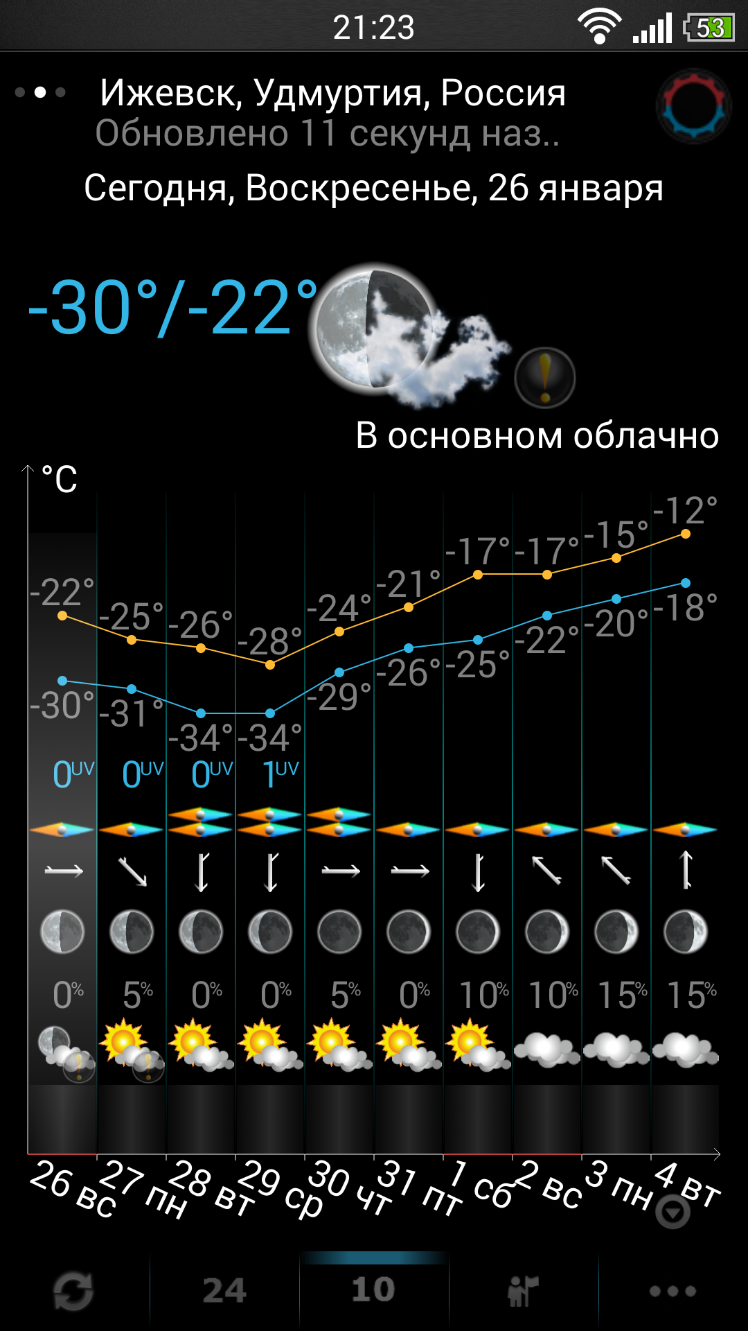 Погода ижевск январь 2024 года. Погода в Ижевске на 3. Погода в Ижевске сегодня. Аномалии погоды в мире сегодня. Аномальная погода в Москве.