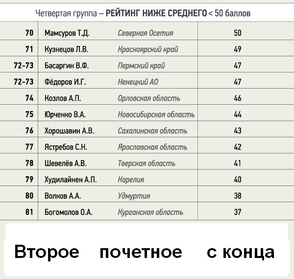 600 x 570   (38 ) < >