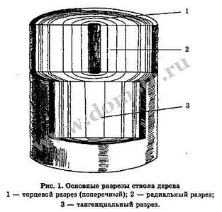 382 X 365  40.7 Kb 580 X 245  72.0 Kb Нож