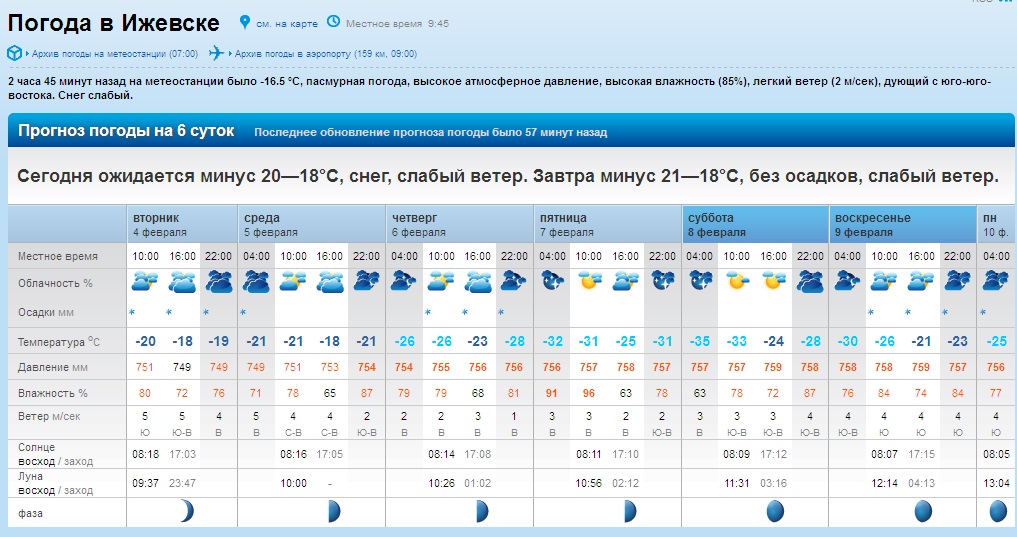 Прогноз погоды рп5 тольятти. Погода в Ижевске. Погода Тольятти. Погода в Волжском. Погода в Альметьевске.