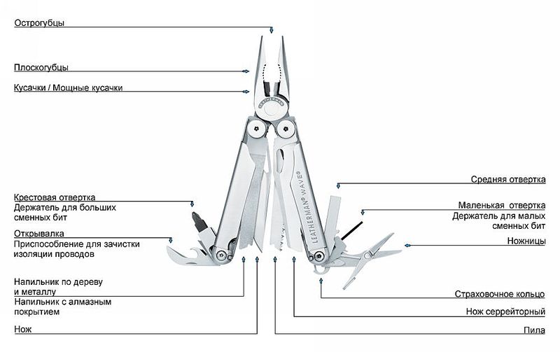 1000 X 629 60.0 Kb  Leatherman WAVE made in USA,   ,      2950