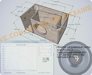 807 X 654 99.4 Kb Акустика Урал. АК-74, АК-74С, АК-М в наличии! Хороший звук за небольшие деньги.