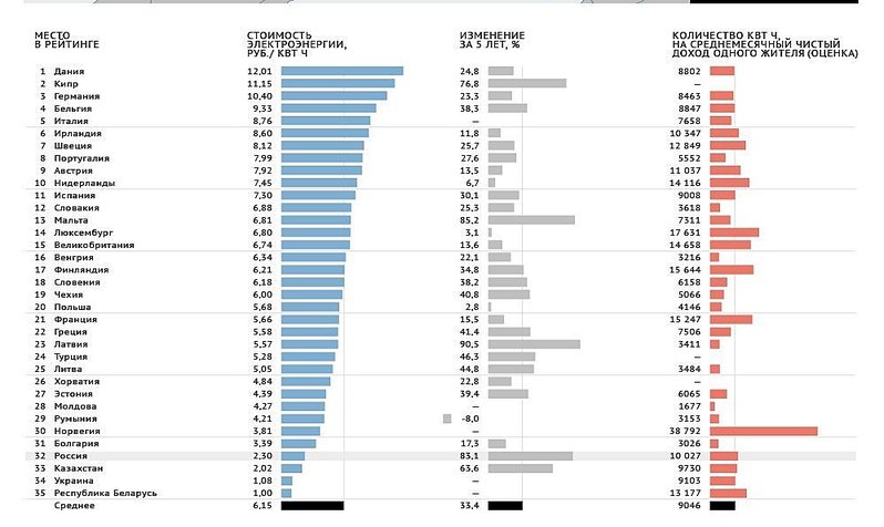 998 X 595 92.2 Kb Электричество по нормам с 1 июля 2014 года