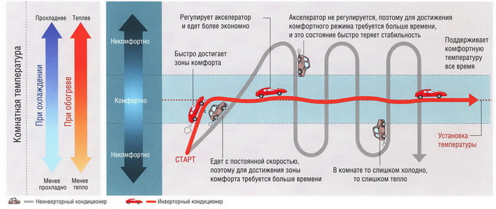 711 x 300 Системы кондиционирования под ключ от 9 490 + ПОДАРОК. Звоните