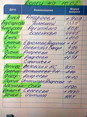480 X 640 70.9 Kb Кошки в стационаре Ветсервиса. Нужна материальная помощь!