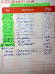 480 X 640 52.3 Kb Кошки в стационаре Ветсервиса. Нужна материальная помощь!