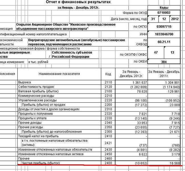 702 X 648 129.8 Kb Стоимость проезда в общественном транспорте в Удмуртии с 1 марта вырастет до 17 руб.