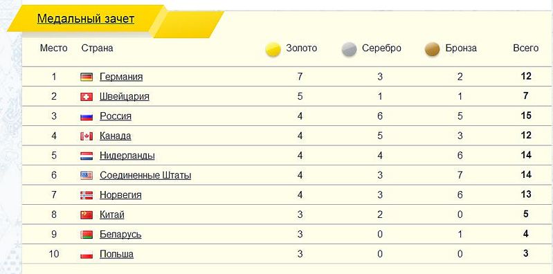 926 X 459 58.1 Kb Олимпиада