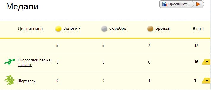 712 x 306 Олимпиада