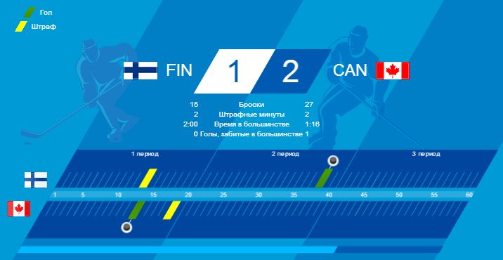 716 x 370 Олимпиада