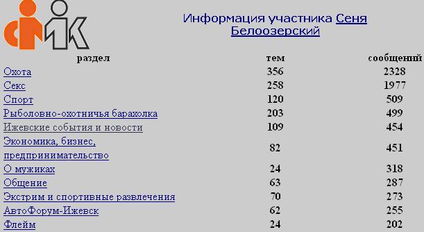 611 x 334 О писающей собачке и свободе творчества.