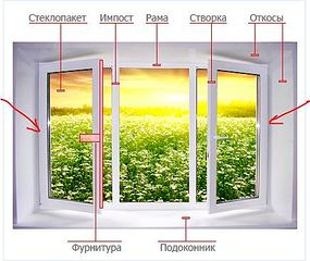 436 X 367 42.6 Kb Пластиковые окна: от и до. Кто есть кто на форуме.