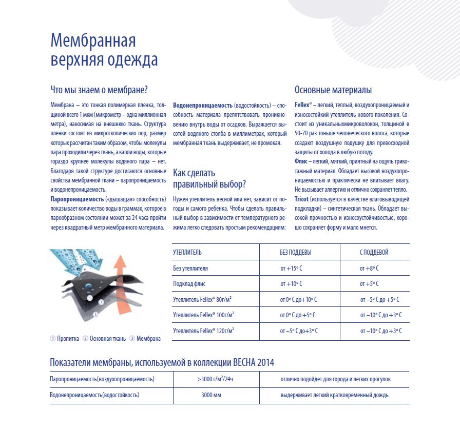Утеплитель 80 на какую погоду. Синтепон 160 гр температурный режим. Утеплитель 100 гр температурный режим. Показатели мембранной ткани. Характеристики мембранной одежды.