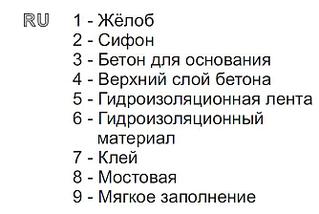 668 X 448 36.5 Kb 1719 X 659 152.0 Kb Кто делал у себя душевой поддон из плитки? Отзовитесь!