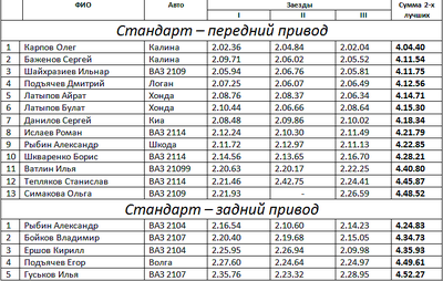 732 X 465  39.0 Kb 710 X 191  15.6 Kb 710 X 154  12.4 Kb Кубок 'Дэри' 22.02 4-ый этап