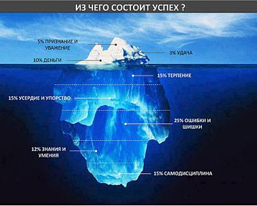 800 X 643 57.0 Kb 900 X 731 102.9 Kb В новый офис требуются менеджеры по продаже недвижимости