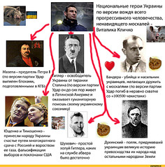 757 X 768 184.1 Kb Проданая Украина-Киев территория террора.
