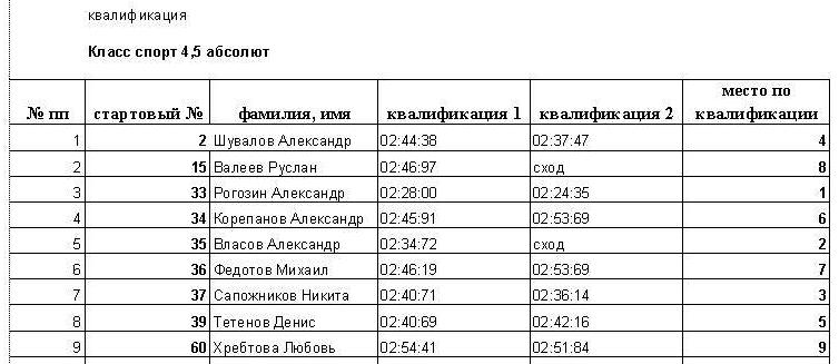 754 x 327 01.03.2014. большие гонки г. Воткинск. (параллельные авто-мото гонки)