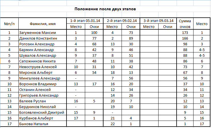 736 x 449 09.03.2014 финал Чемпионата УР по зимним трековым автомобильным гонкам 2014 г.