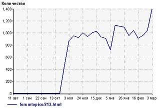 520 X 353   5.2 Kb � ����� ��� ��� ��������� ���� � ����� ���� � � � ����� IP! �� ���������� ��������!